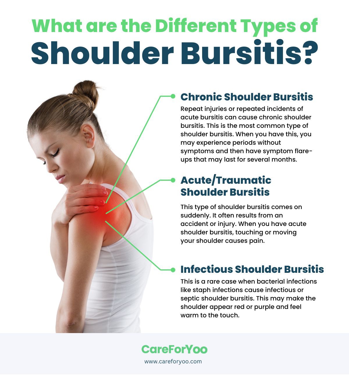What are the Different Types of Shoulder Bursitis