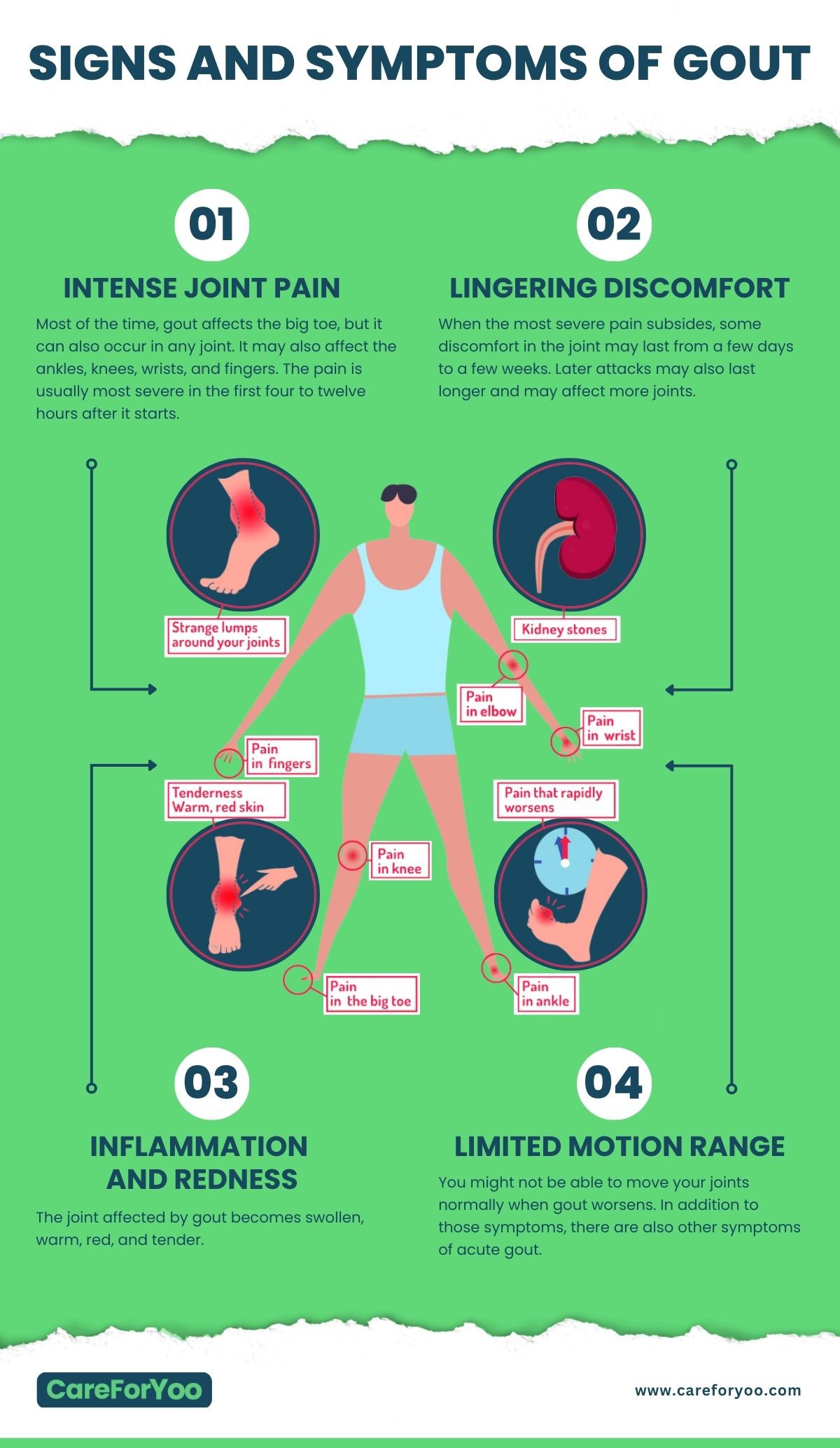 Signs and Symptoms of Gout