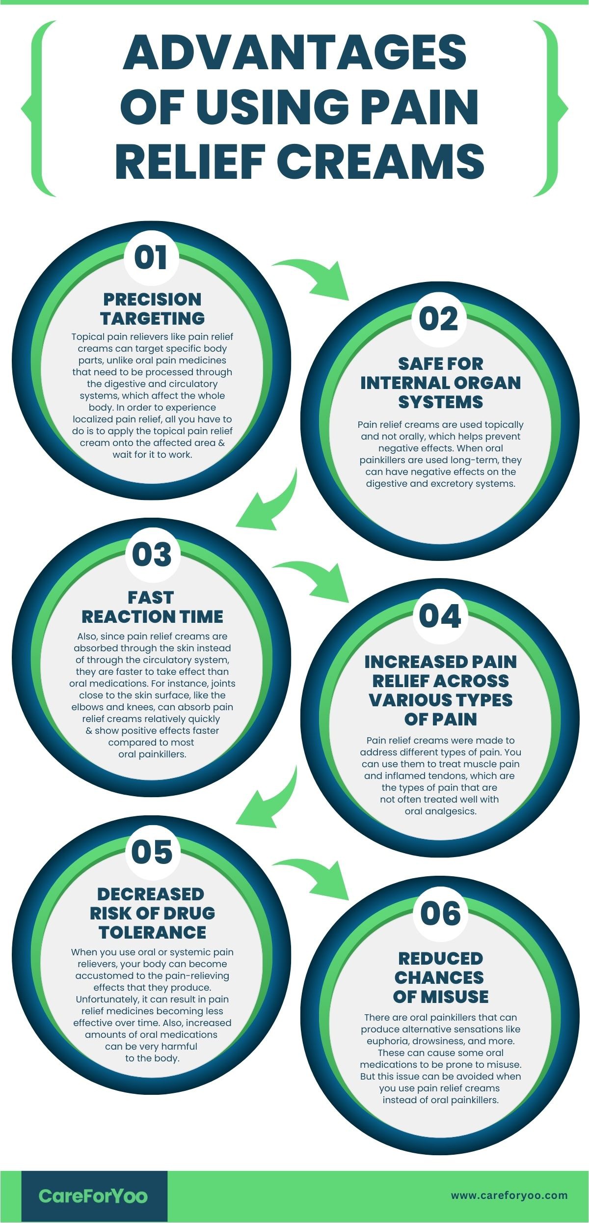 Advantages of Using Pain Relief Creams