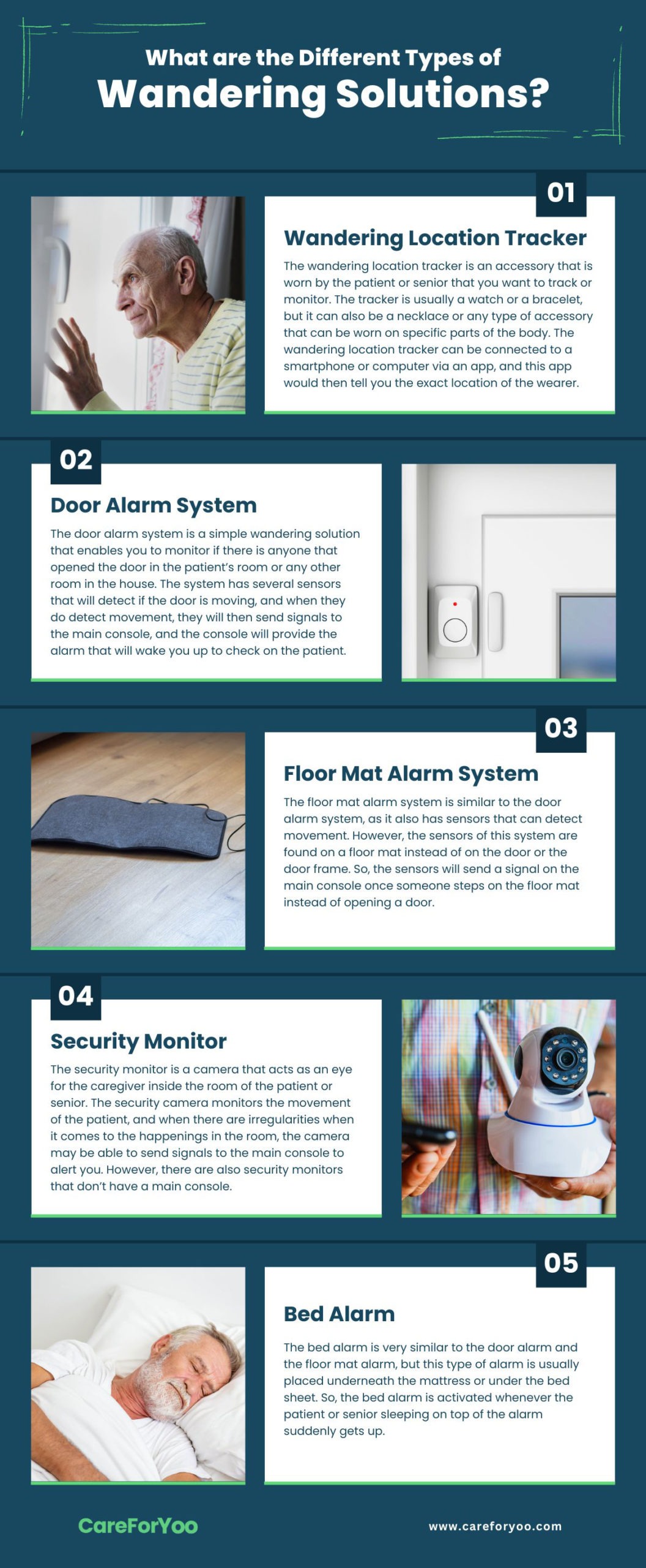 What are the Different Types of Wandering Solutions