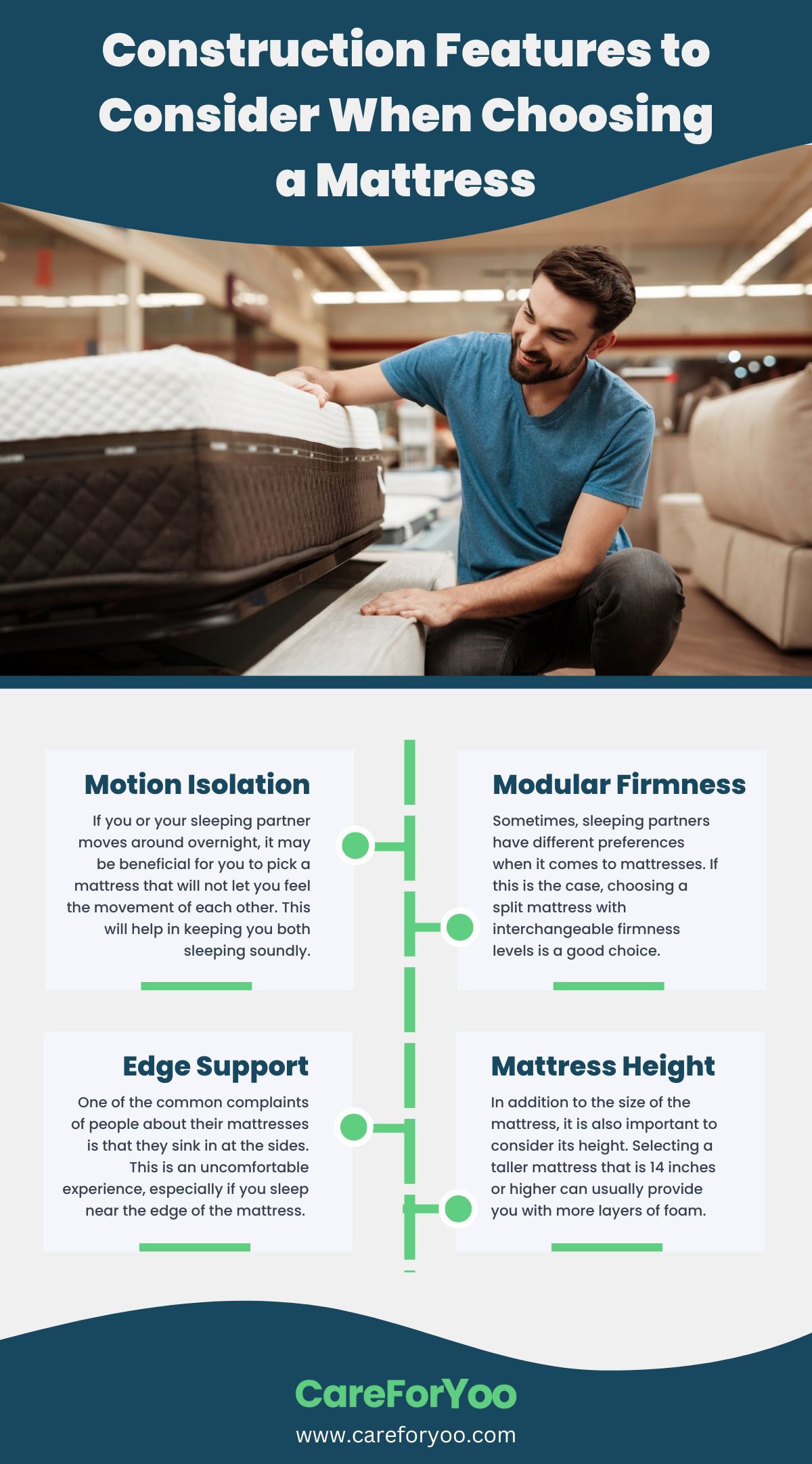 Construction Features to Consider When Choosing a Mattress