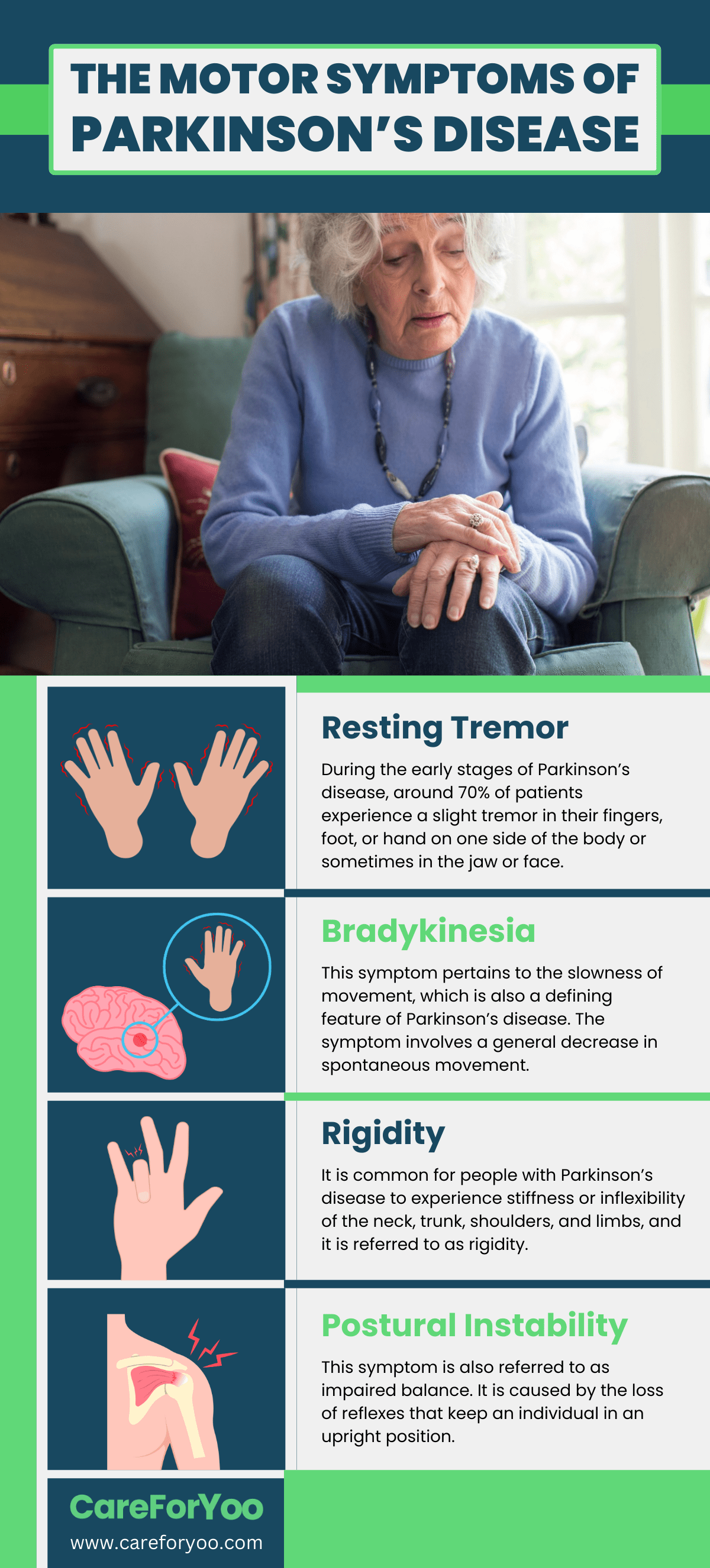 The Motor Symptoms of Parkinson’s Disease