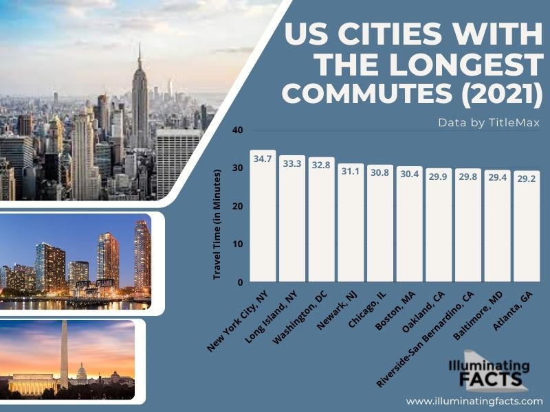 US Cities with the Longest Commutes