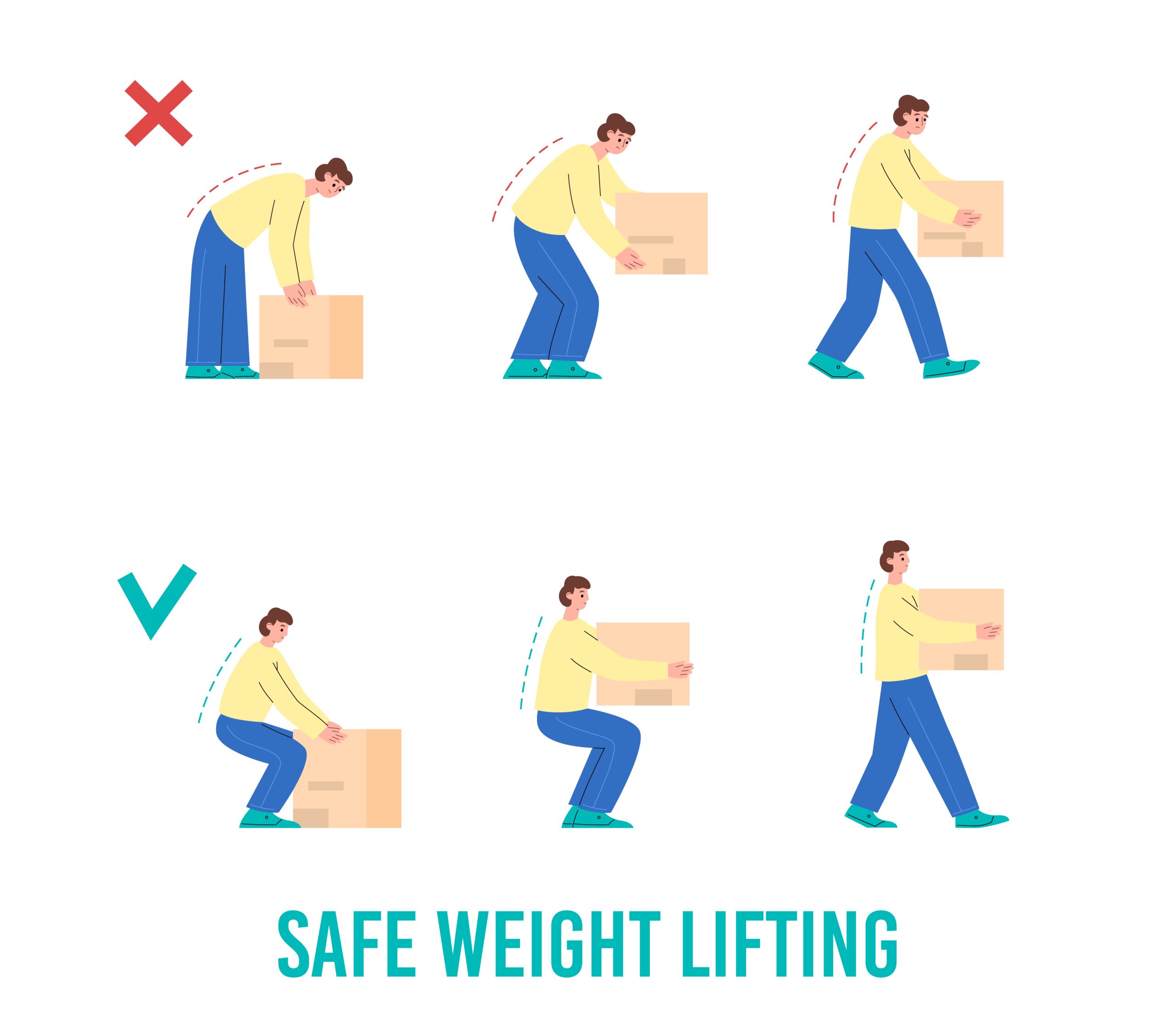 incorrect and correct weight lifting