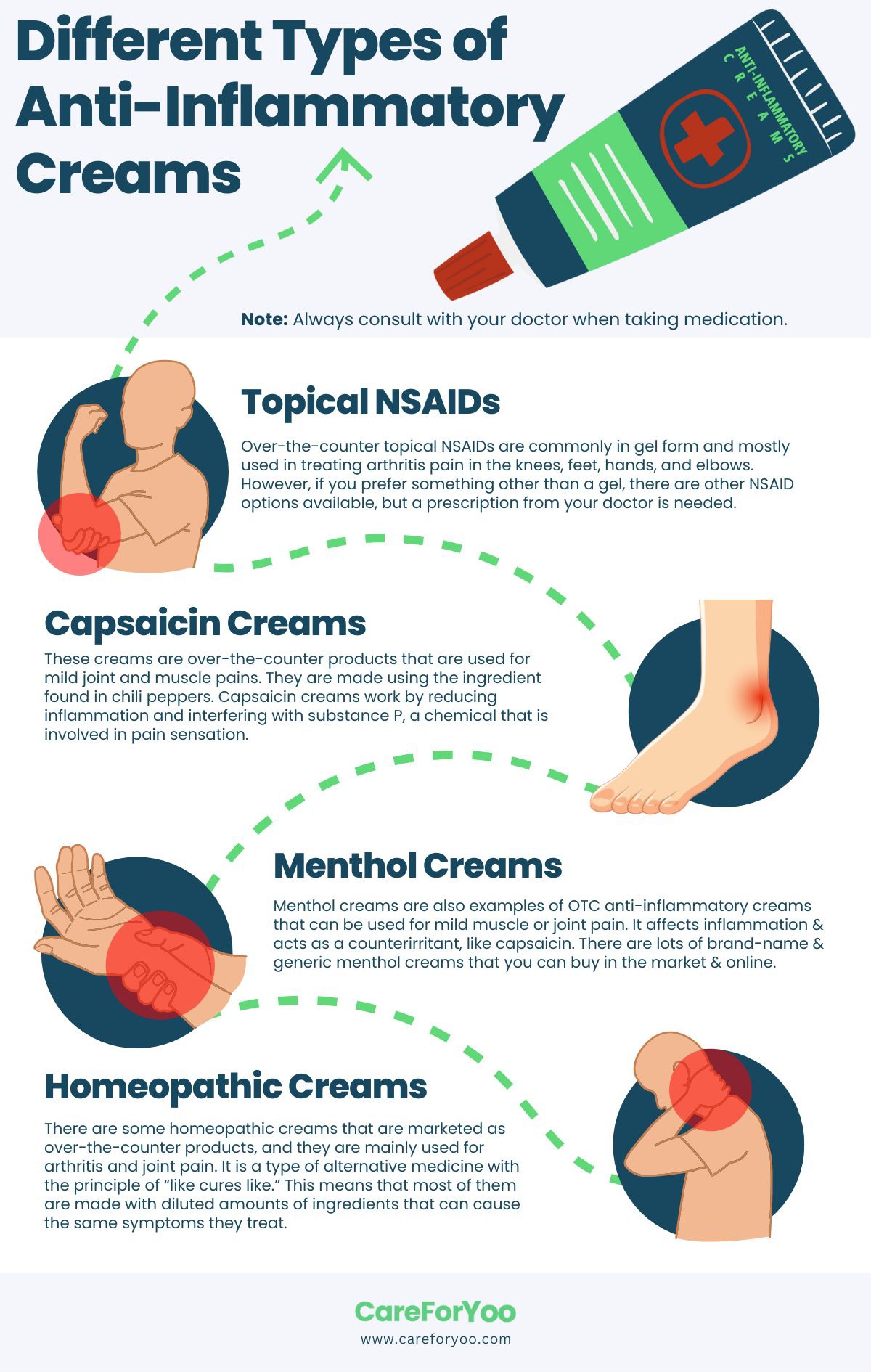 Different Types of Anti-Inflammatory Creams