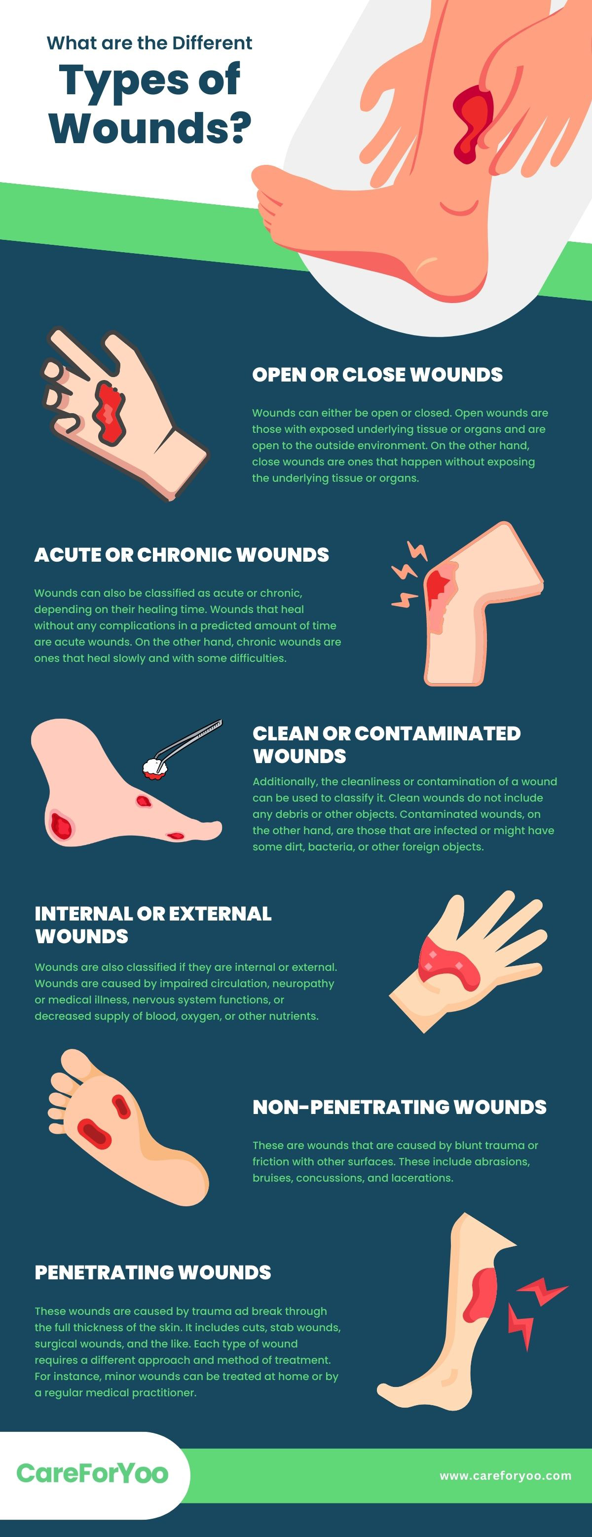 What are the Different Types of Wounds