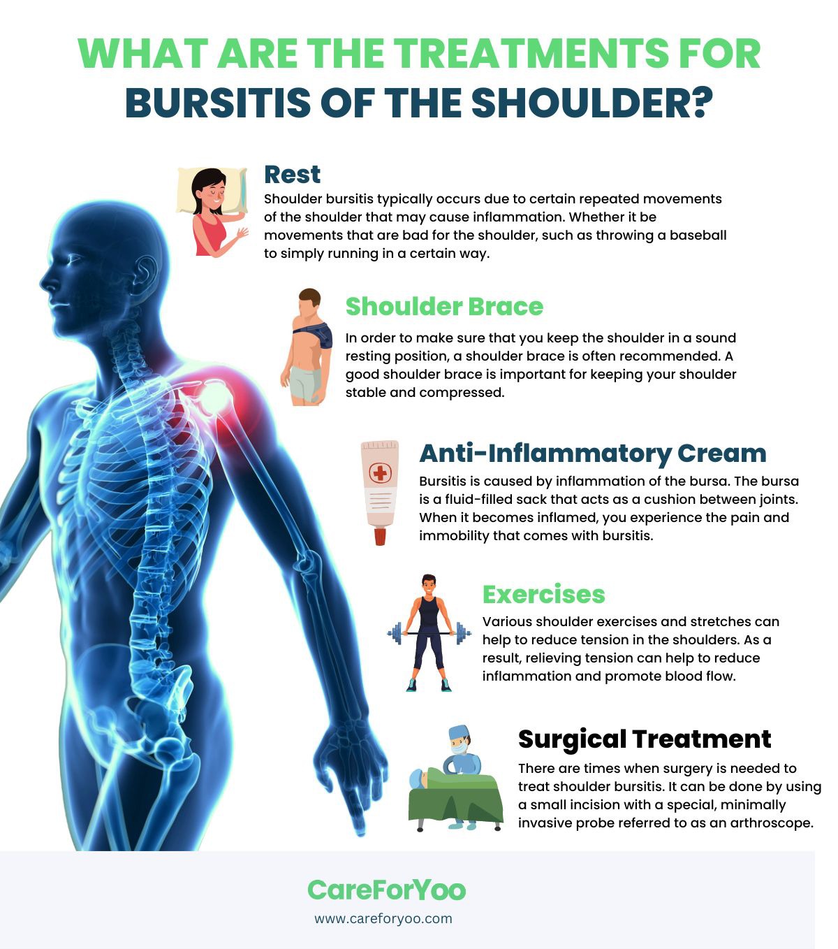 What are the Treatments for Bursitis of the Shoulder