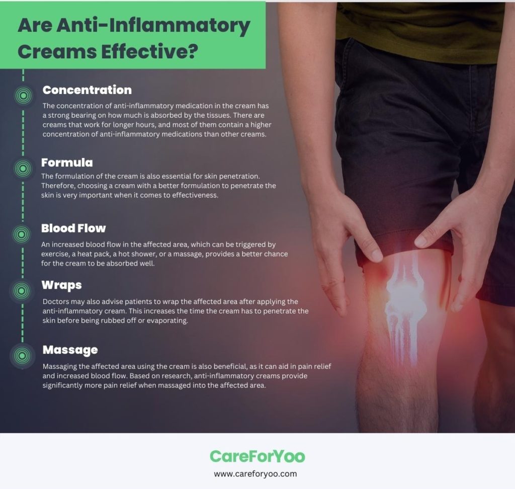 Are Anti Inflammatory Creams Effective
