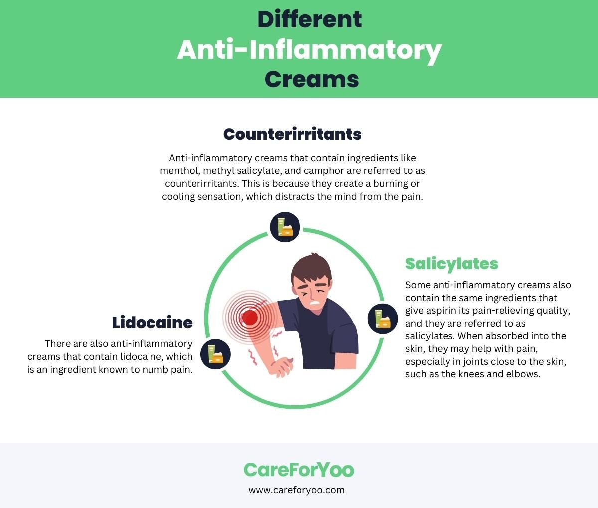 Different Anti-Inflammatory Creams