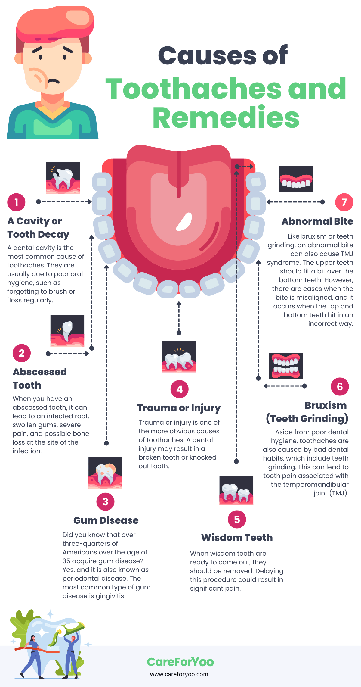infographic detailing on the causes of toothache 