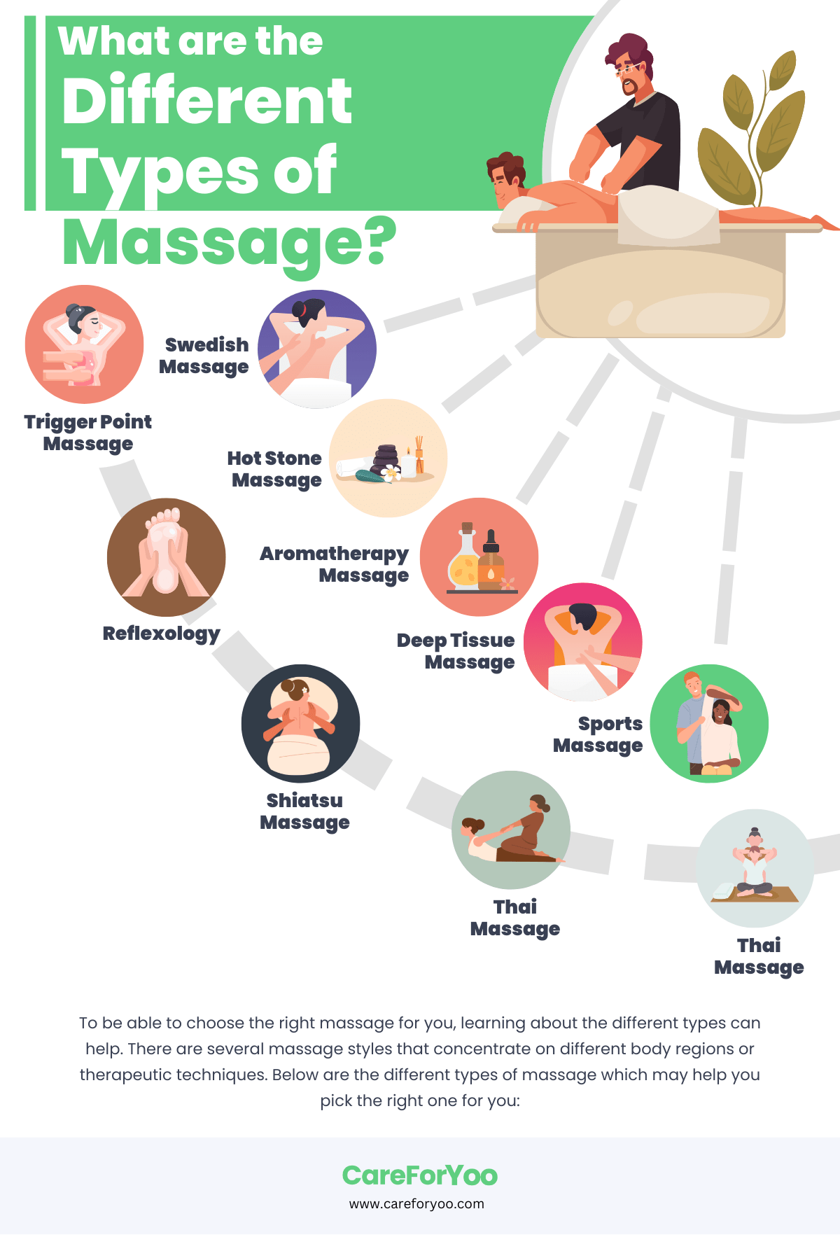 an overview of the different massage solutions that you can try