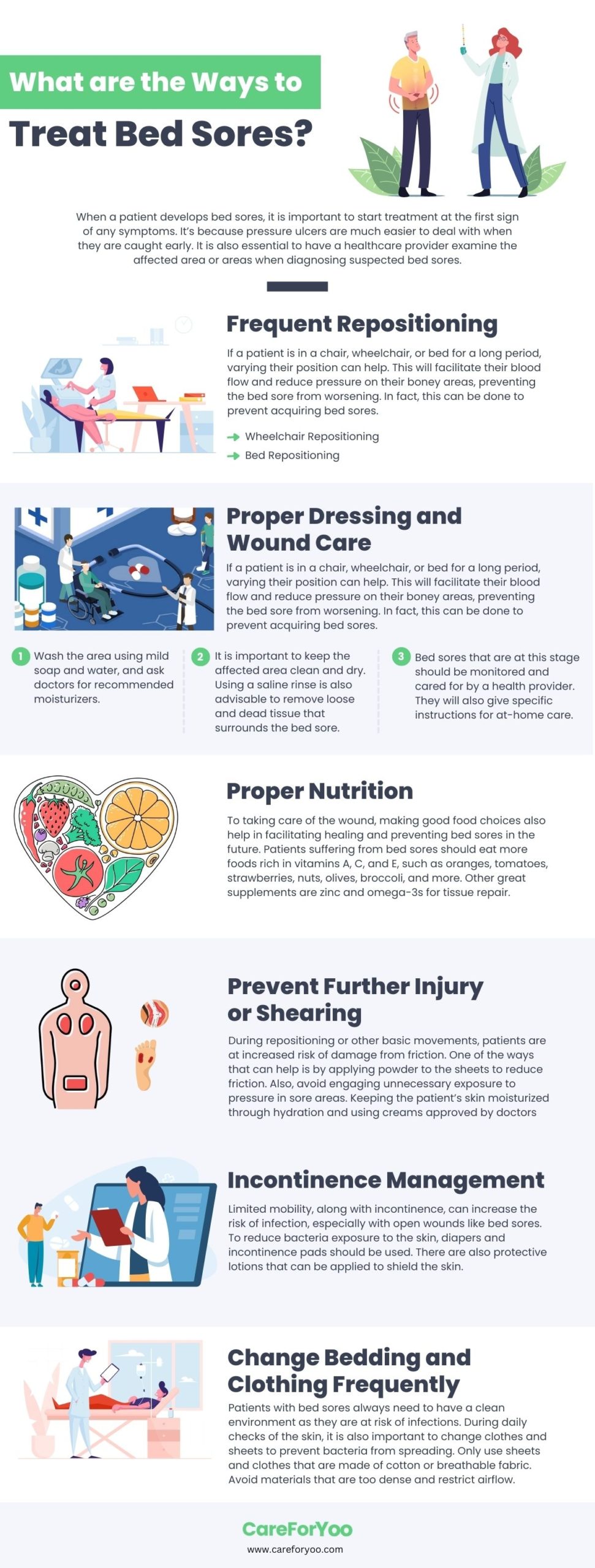 infographic detailing the ways to treat bed sores