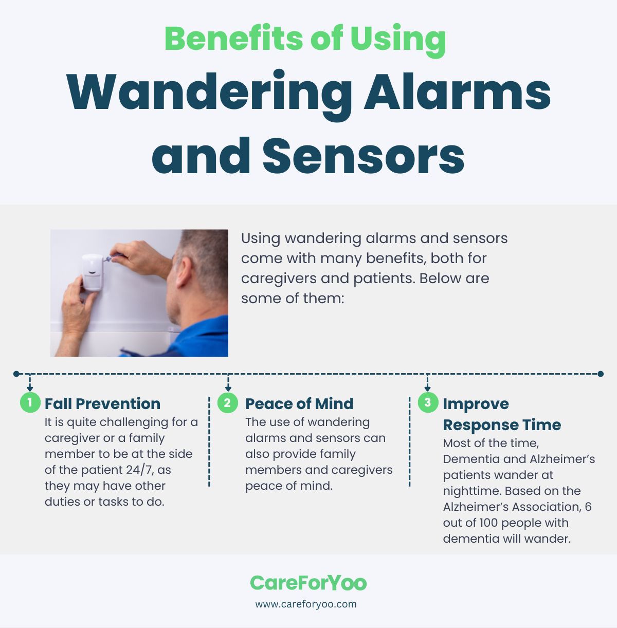Benefits of Using Wandering Alarms and Sensors