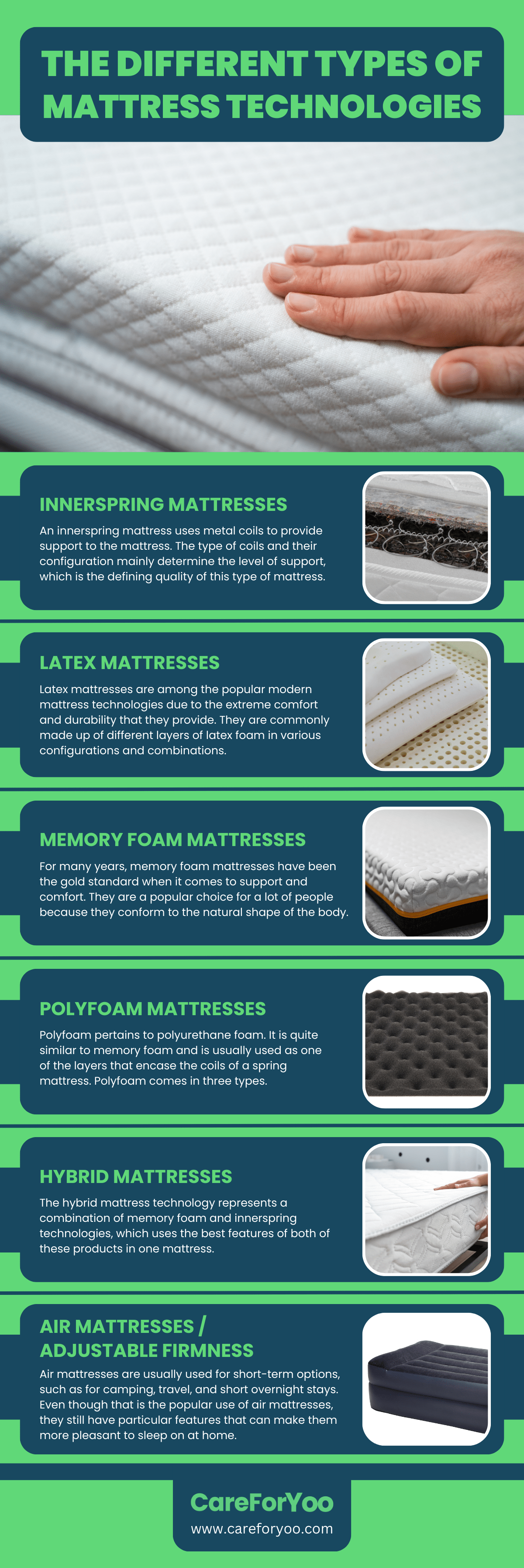 The Different Types of Mattress Technologies